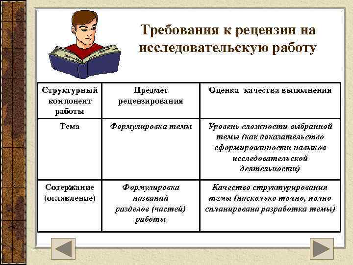 Требования к рецензии на исследовательскую работу Структурный компонент работы Предмет рецензирования Оценка качества выполнения