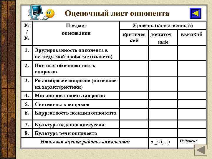 Оценочный лист оппонента № / № Предмет оценивания 1. Мотивированность вопросов 5. Системность вопросов