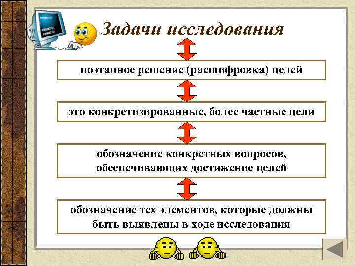 Задачи исследования поэтапное решение (расшифровка) целей это конкретизированные, более частные цели обозначение конкретных вопросов,