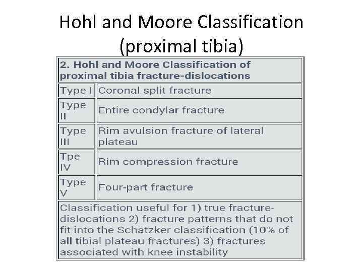 Hohl and Moore Classification (proximal tibia) 