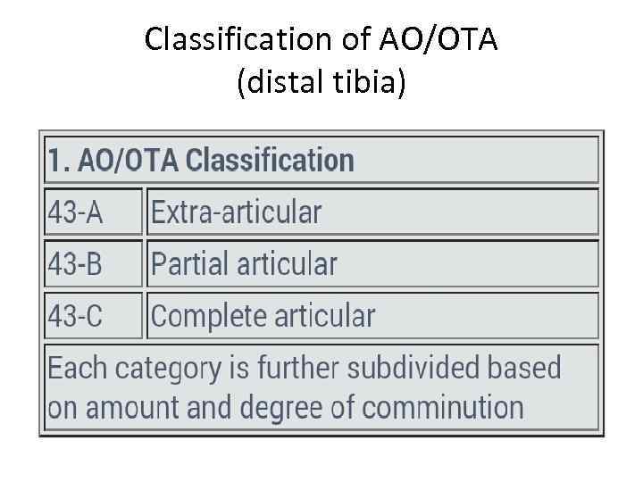 Classification of AO/OTA (distal tibia) 