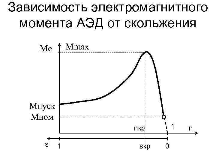 Номинальная частота вращения двигателя