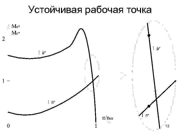 Устойчивая рабочая точка 13 
