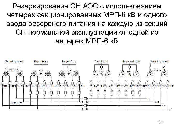 Резервирование СН АЭС с использованием четырех секционированных МРП-6 к. В и одного ввода резервного
