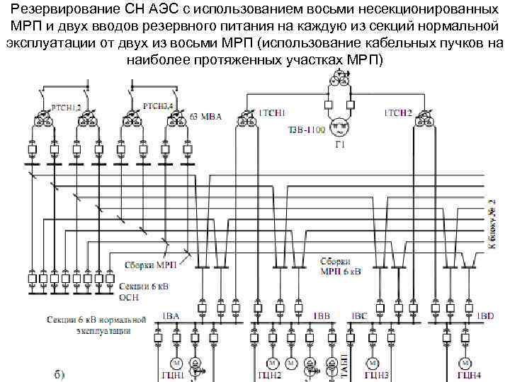 Резервирование СН АЭС с использованием восьми несекционированных МРП и двух вводов резервного питания на