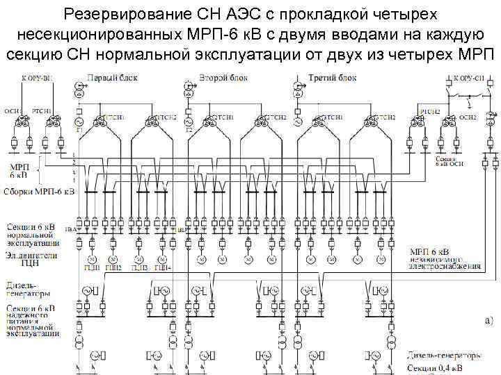 Резервирование СН АЭС с прокладкой четырех несекционированных МРП-6 к. В с двумя вводами на