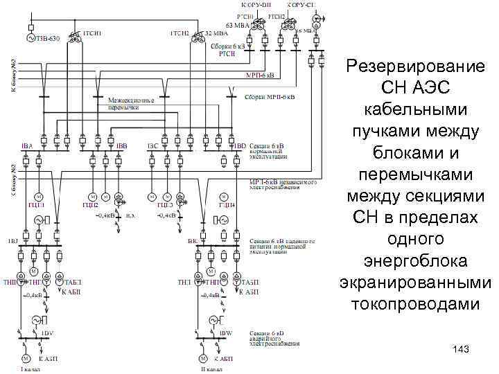 Резервирование СН АЭС кабельными пучками между блоками и перемычками между секциями СН в пределах