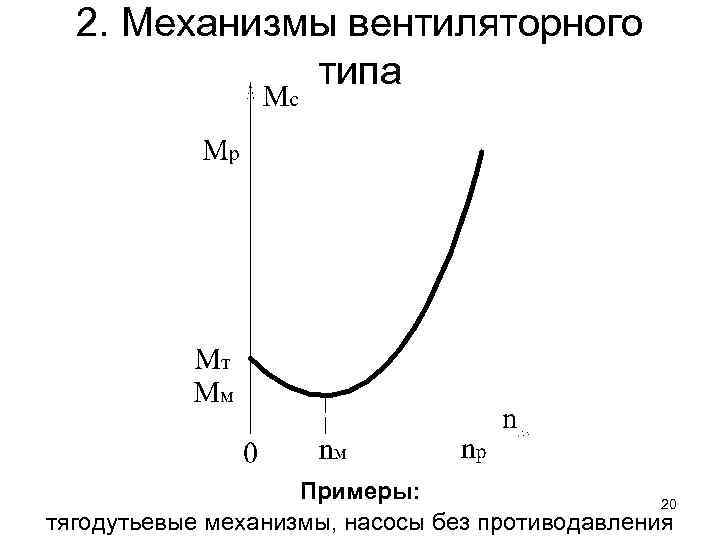 2. Механизмы вентиляторного типа Примеры: 20 тягодутьевые механизмы, насосы без противодавления 