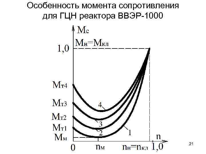 Момент инерции ротора двигателя