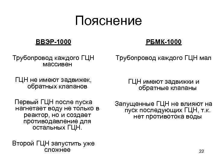 Пояснение ВВЭР-1000 РБМК-1000 Трубопровод каждого ГЦН массивен Трубопровод каждого ГЦН мал ГЦН не имеют