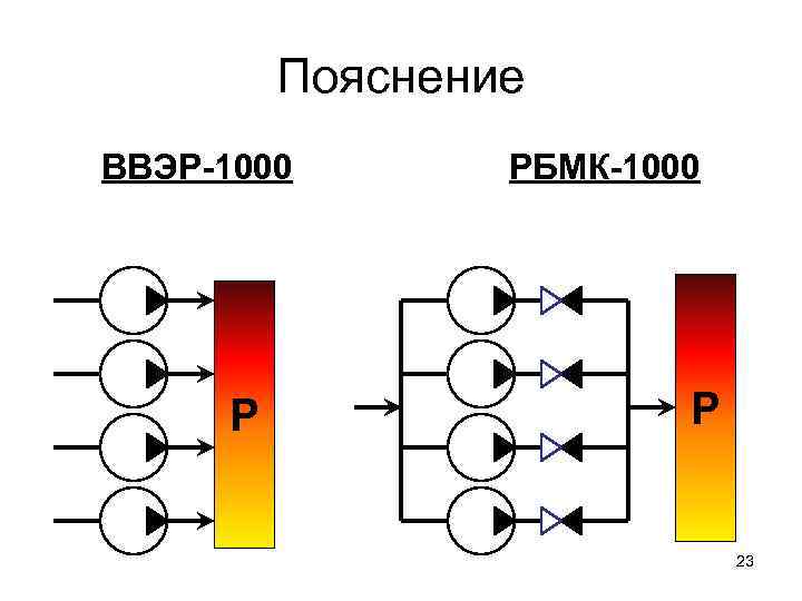 Коэффициент загрузки двигателя