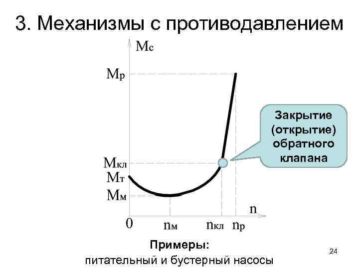 3. Механизмы с противодавлением Закрытие (открытие) обратного клапана Примеры: питательный и бустерный насосы 24