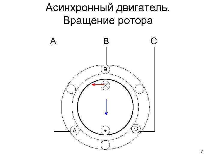 Асинхронный двигатель. Вращение ротора А В С В А С 7 