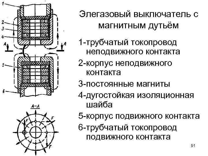 Элегазовый выключатель с магнитным дутьём 1 -трубчатый токопровод неподвижного контакта 2 -корпус неподвижного контакта