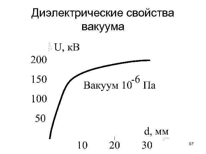 Диэлектрические свойства вакуума 97 