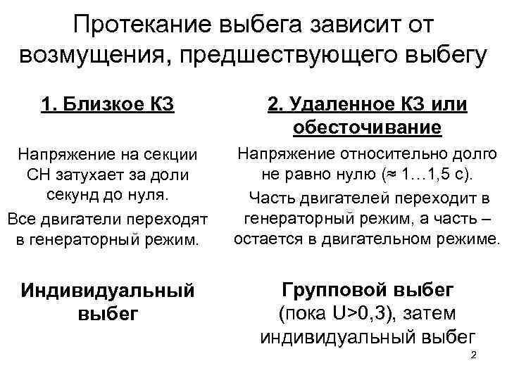 Протекание выбега зависит от возмущения, предшествующего выбегу 1. Близкое КЗ 2. Удаленное КЗ или