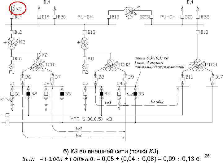 б) КЗ во внешней сети (точка К 3). tп. п. = t з. осн