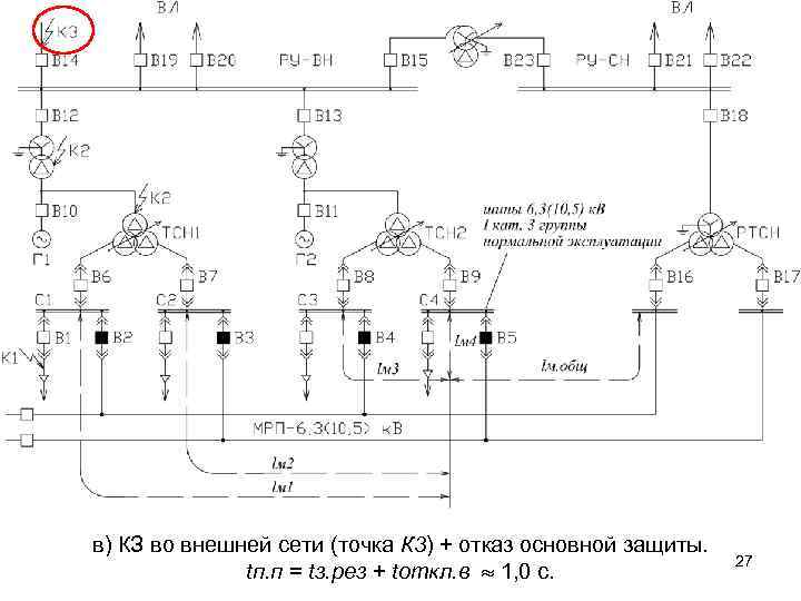 в) КЗ во внешней сети (точка К 3) + отказ основной защиты. tп. п