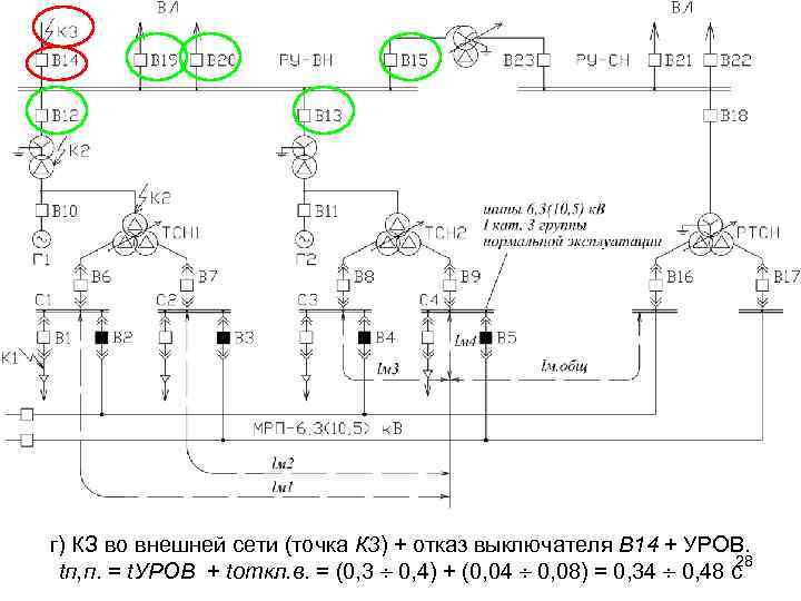 г) КЗ во внешней сети (точка К 3) + отказ выключателя В 14 +