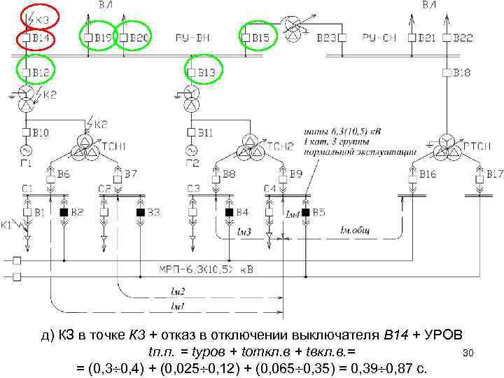 д) КЗ в точке К 3 + отказ в отключении выключателя В 14 +