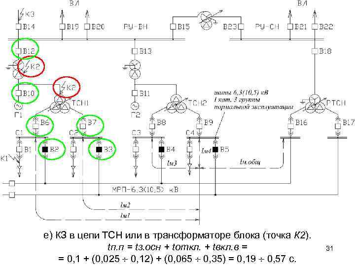 е) КЗ в цепи ТСН или в трансформаторе блока (точка К 2). tп. п