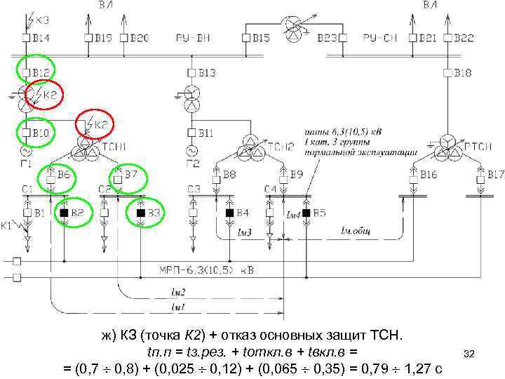 ж) КЗ (точка К 2) + отказ основных защит ТСН. tп. п = tз.