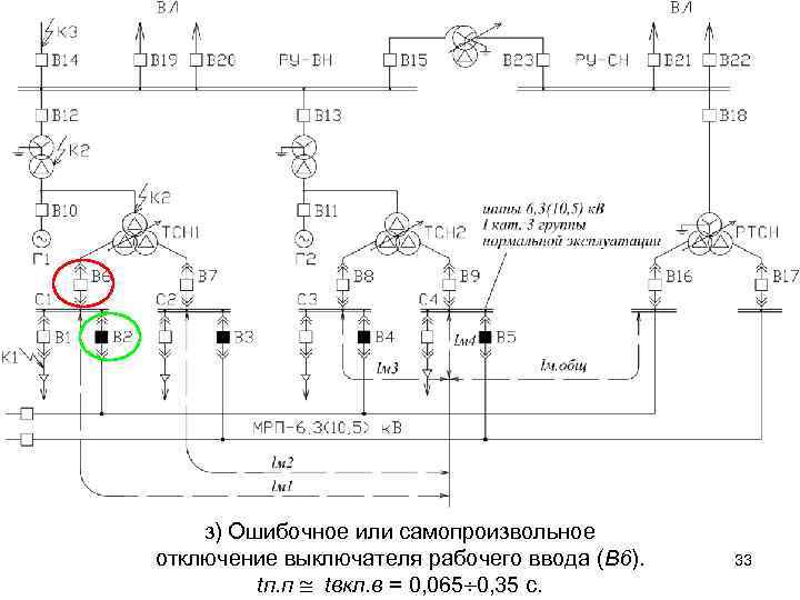 з) Ошибочное или самопроизвольное отключение выключателя рабочего ввода (В 6). tп. п tвкл. в