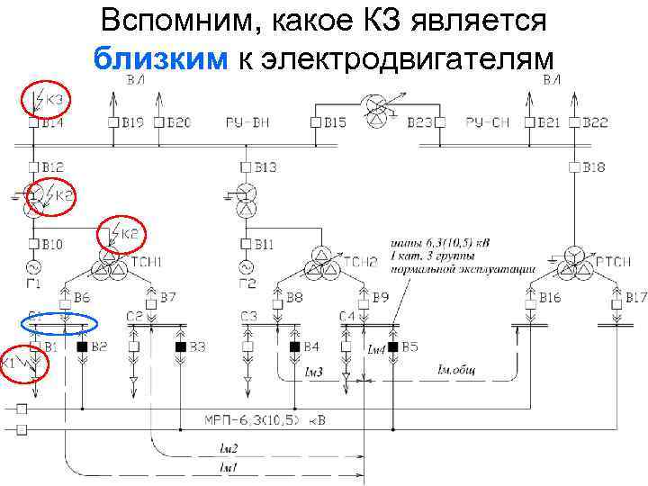 Вспомним, какое КЗ является близким к электродвигателям 4 