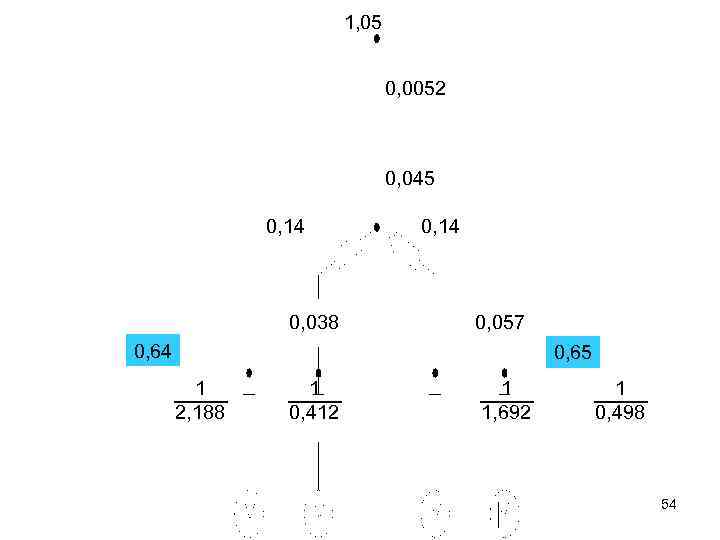 1, 05 0, 0052 0, 045 0, 14 0, 038 0, 14 0, 057