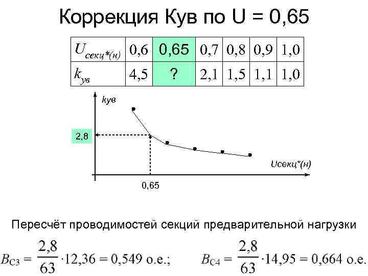 Коррекция Кув по U = 0, 65 Ucекц*(н) 0, 65 0, 7 0, 8