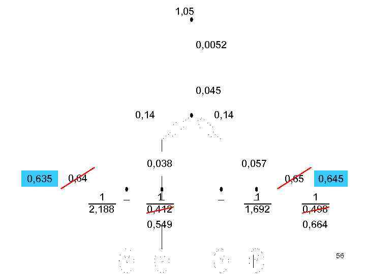 1, 05 0, 0052 0, 045 0, 14 0, 038 0, 635 0, 14