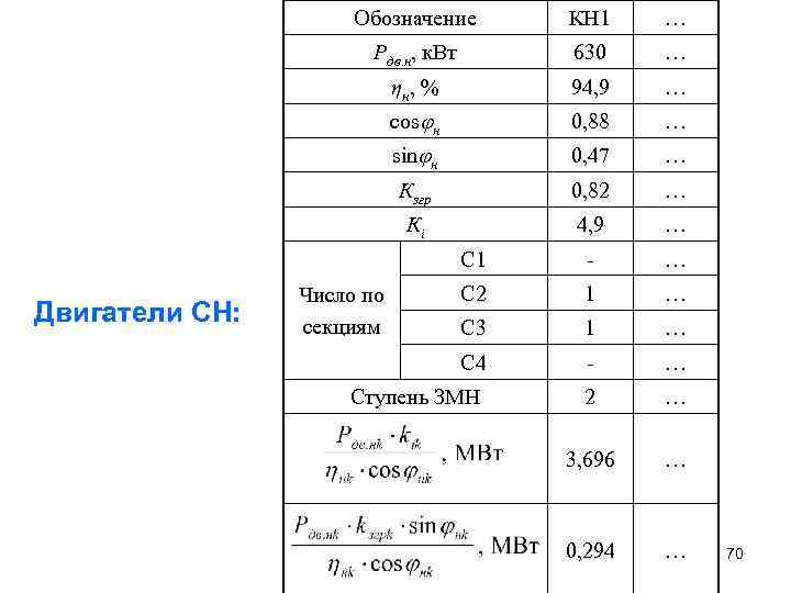 Обозначение … Рдв. н, к. Вт 630 … ηн, % 94, 9 … cos