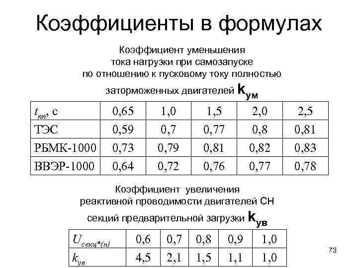 Коэффициенты в формулах Коэффициент уменьшения тока нагрузки при самозапуске по отношению к пусковому току