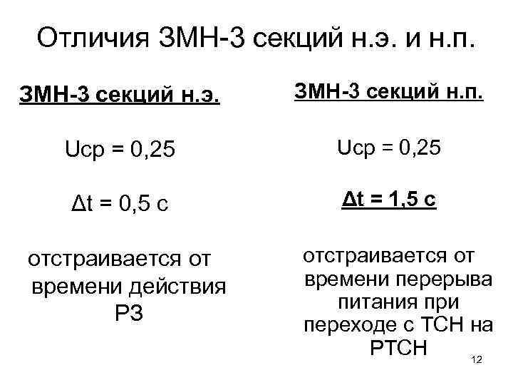 Отличия ЗМН-3 секций н. э. и н. п. ЗМН-3 секций н. э. ЗМН-3 секций