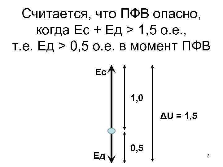 Считается, что ПФВ опасно, когда Ес + Ед > 1, 5 о. е. ,