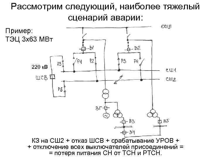 Рассмотрим следующий, наиболее тяжелый сценарий аварии: Пример: ТЭЦ 3 х63 МВт 220 к. В