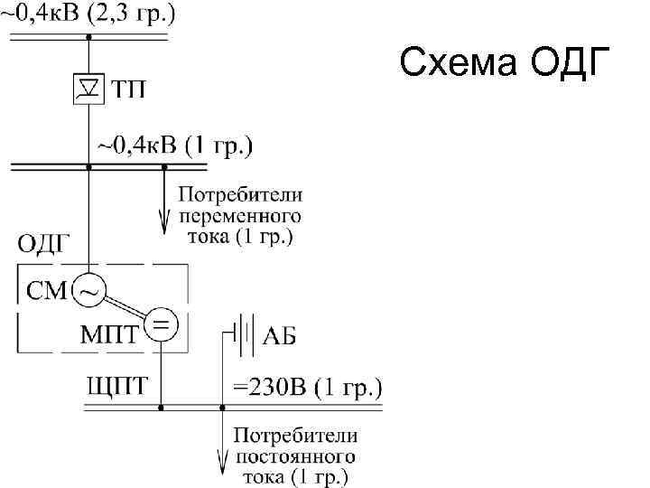 Схема ОДГ 