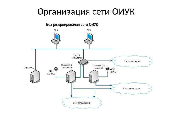 Организация сети ОИУК 