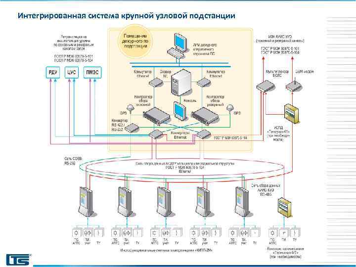 Интегрированная система крупной узловой подстанции 