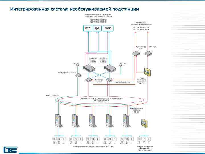 Интегрированная система необслуживаемой подстанции 