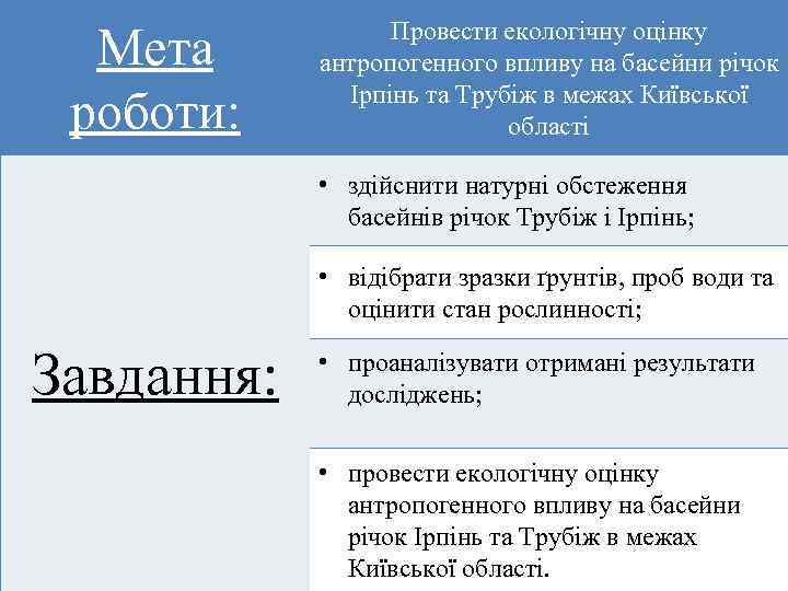 Мета роботи: Провести екологічну оцінку антропогенного впливу на басейни річок Ірпінь та Трубіж в