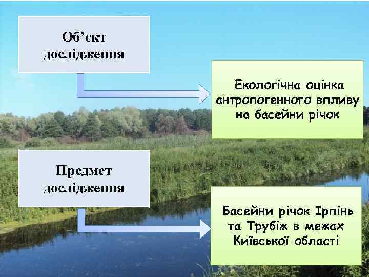 Об’єкт дослідження Екологічна оцінка антропогенного впливу на басейни річок Предмет дослідження Басейни річок Ірпінь