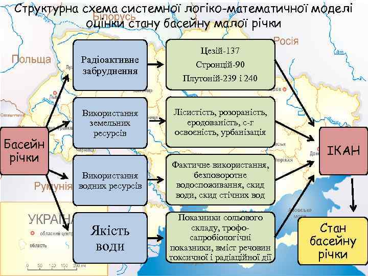 Структурна схема системної логіко-математичної моделі оцінки стану басейну малої річки Радіоактивне забруднення Басейн річки