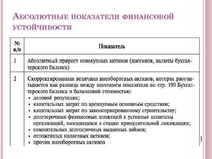 АБСОЛЮТНЫЕ ПОКАЗАТЕЛИ ФИНАНСОВОЙ УСТОЙЧИВОСТИ 