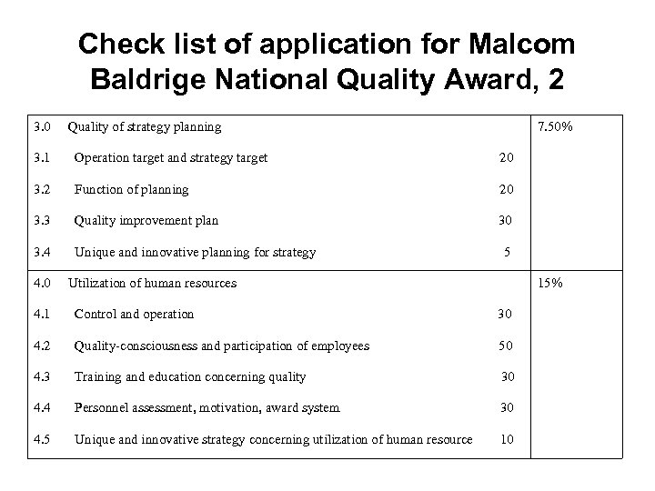 Check list of application for Malcom Baldrige National Quality Award, 2 3. 0 Quality