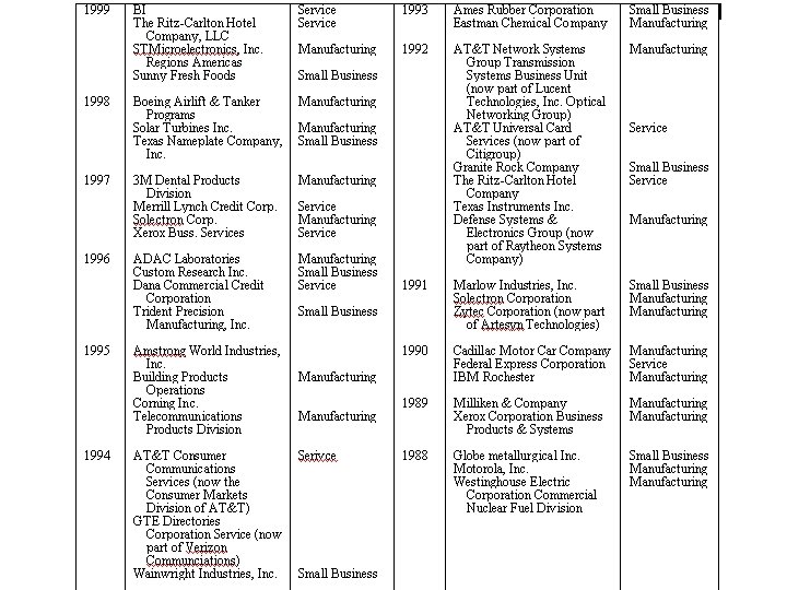 THE 2001 MALCOLM BALDRIGE NATIONAL QUALITY AWARD REGIONAL CONFERENCES, 2 