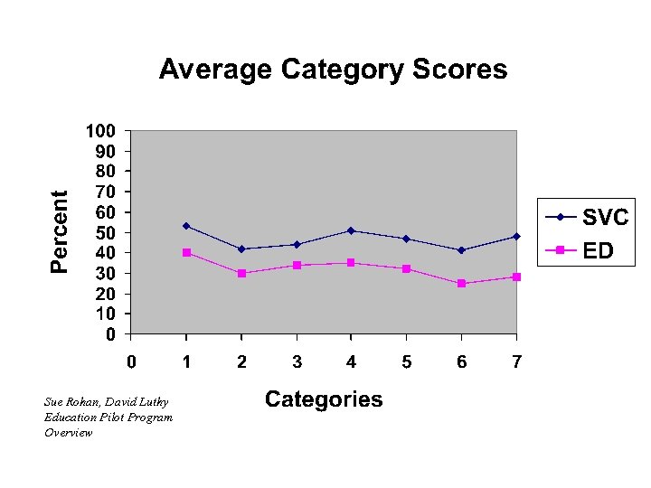 Sue Rohan, David Luthy Education Pilot Program Overview 
