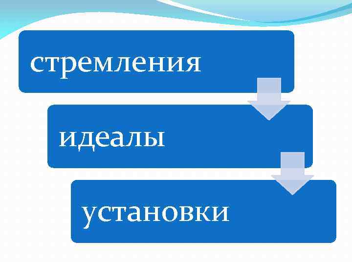 стремления идеалы установки 