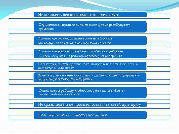 Не оставлять без оценивания ни один ответ Осуществлять процесс оценивания в форме развёрнутого суждения