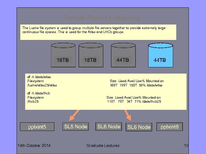 Particle Physics Computing The Lustre file system is used to group multiple file servers